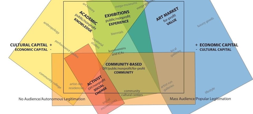 52 Weeks at the Crossroads: A Year of Art & Technology